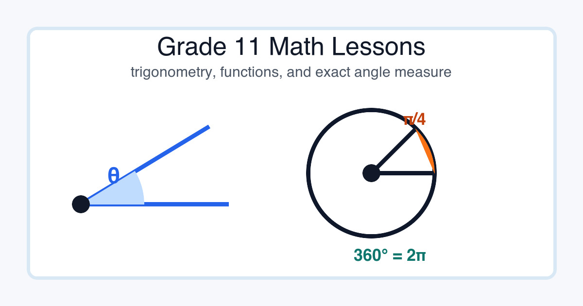 Grade 11 math workspace with unit circle notes, function graphs, algebra cards, and trigonometry tools