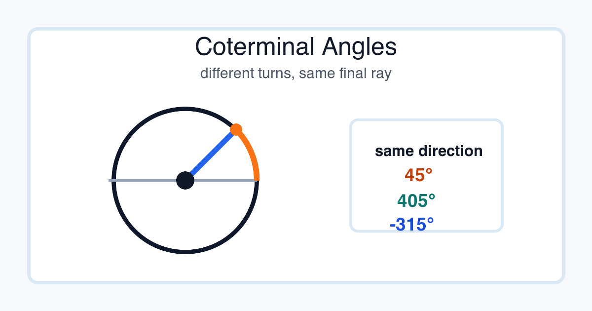 Several angle rotations ending on the same terminal side