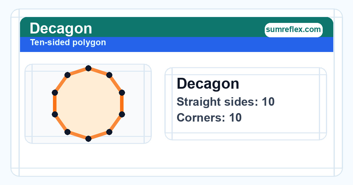 Decagon diagram showing 10 straight sides and 10 corners