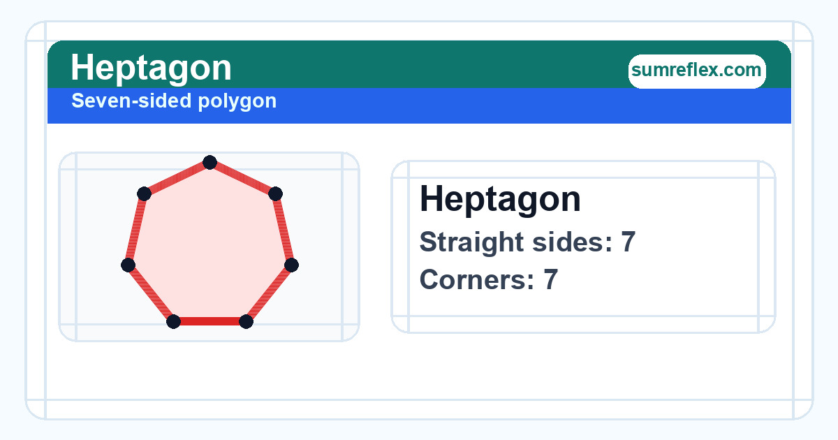 Heptagon diagram showing 7 straight sides and 7 corners