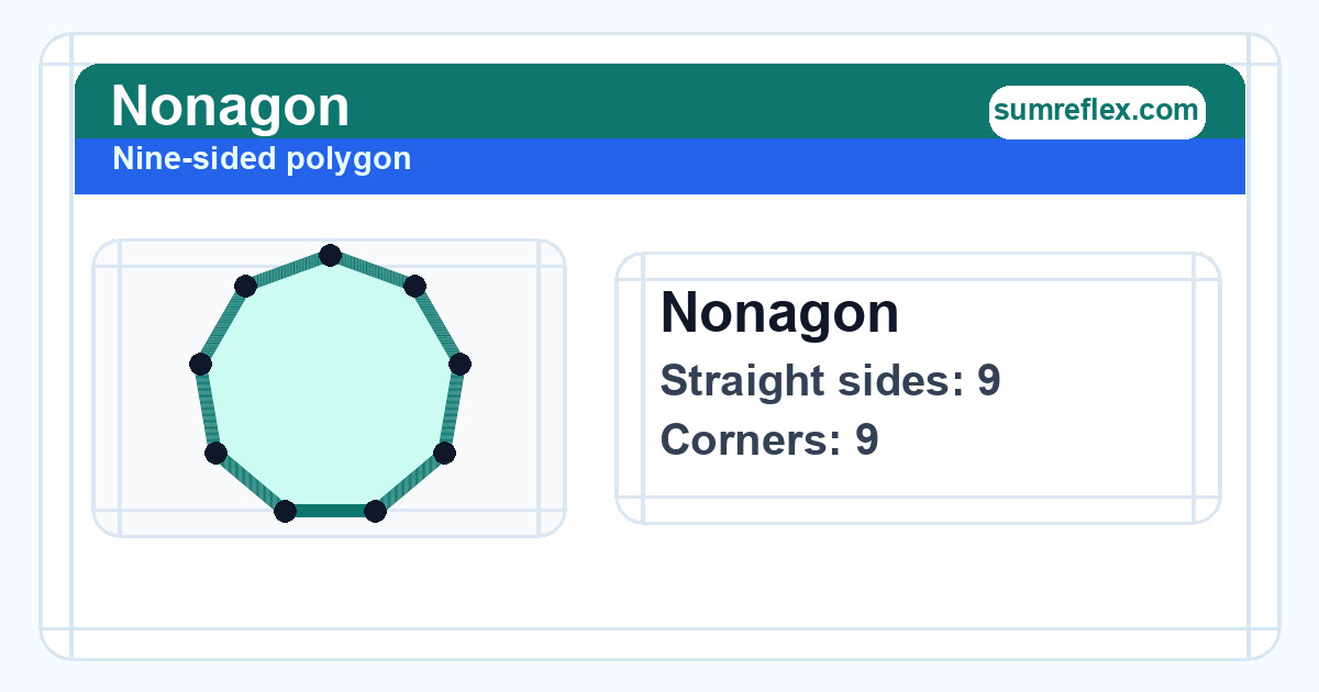 Nonagon diagram showing 9 straight sides and 9 corners