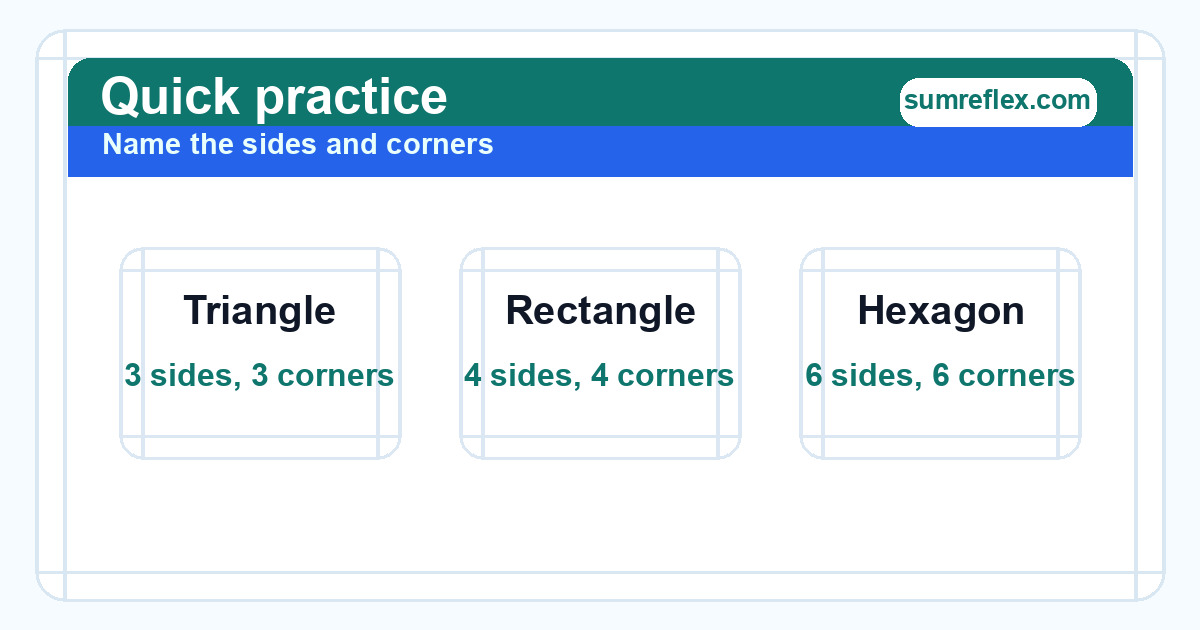 Quick practice image for naming sides and corners of plane figures