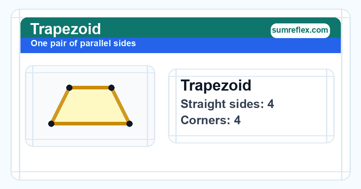 Trapezoid diagram showing 4 straight sides and 4 corners