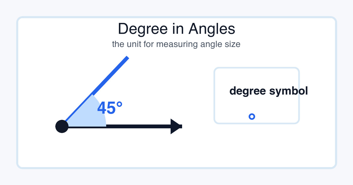 Angle measured with a degree label and degree symbol