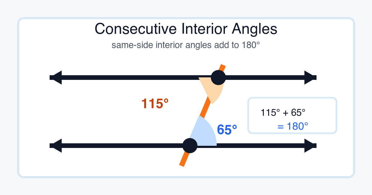 Parallel lines cut by a transversal with same-side interior angles highlighted