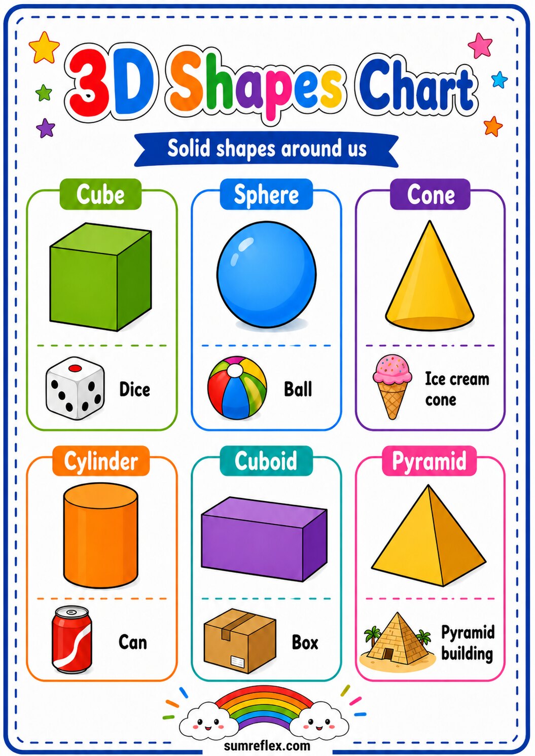 Printable 3D shapes chart showing cube, sphere, cone, cylinder, cuboid, and pyramid with real-life examples