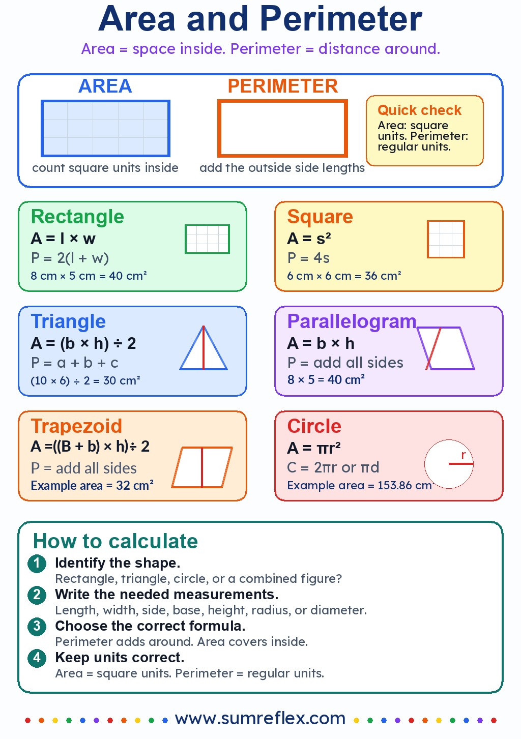 Printable Area and Perimeter chart with formulas, diagrams, examples, and unit reminders