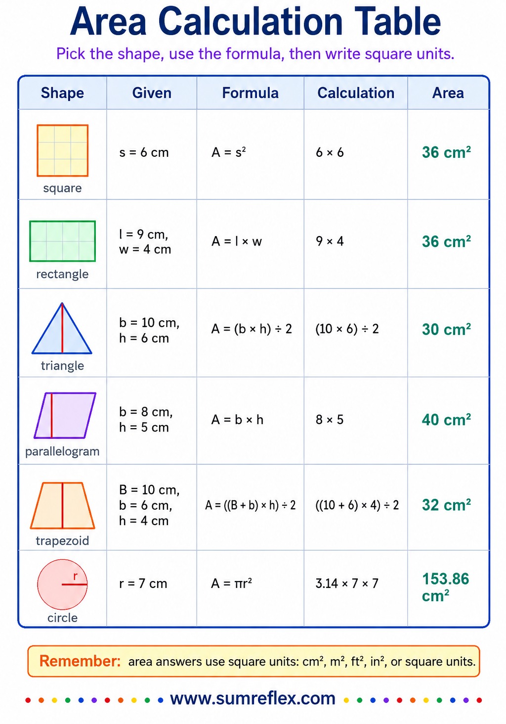 Printable Area Calculation Table chart with shape diagrams, formulas, calculations, and answers
