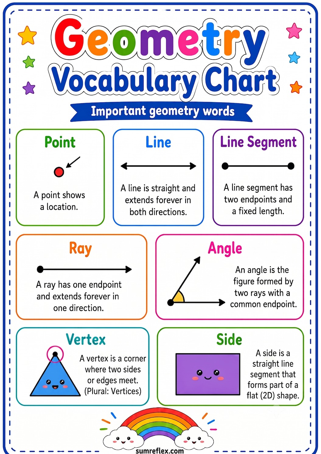 Printable geometry vocabulary chart showing point, line, line segment, ray, angle, vertex, side, face, and edge