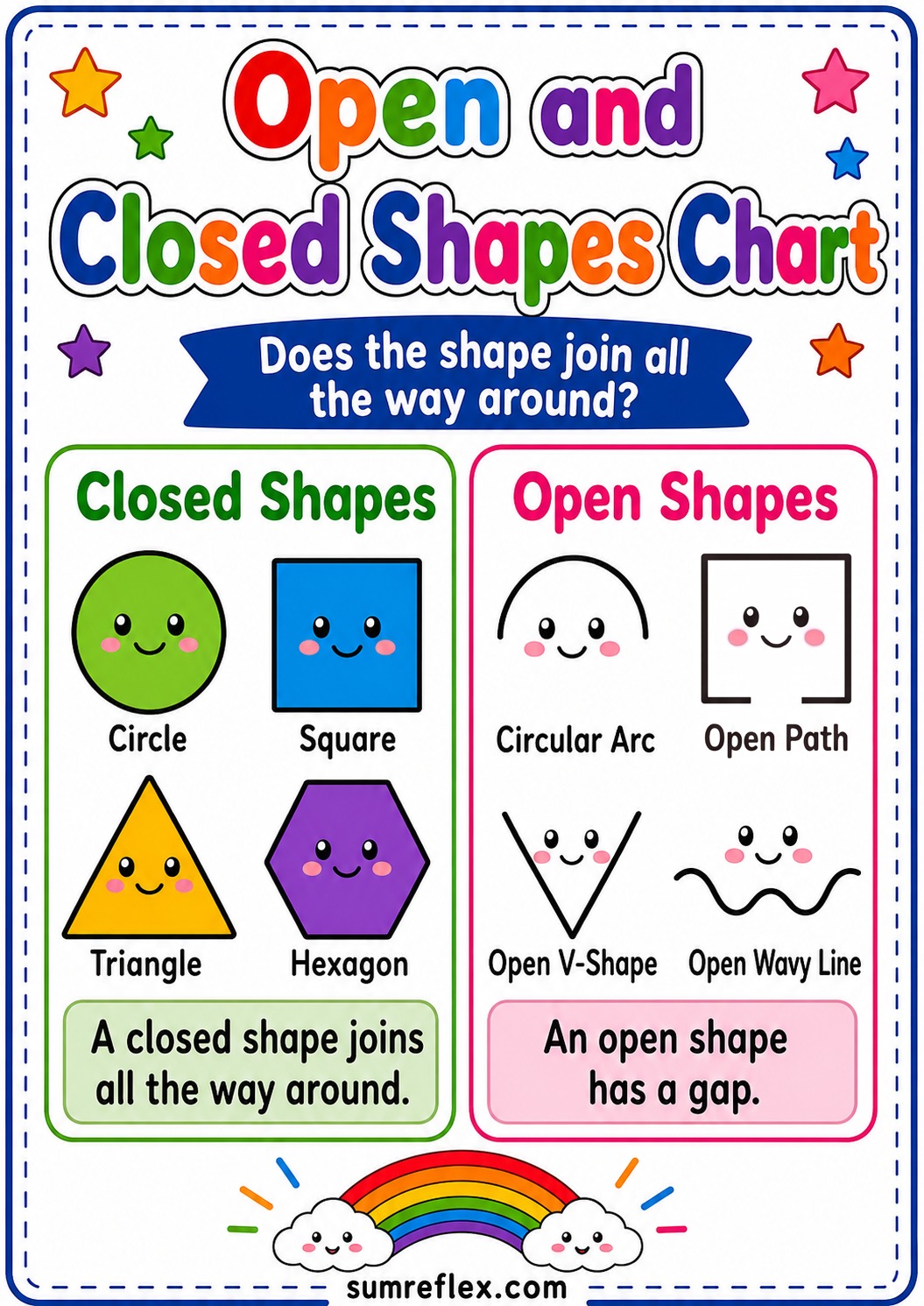 Printable open and closed shapes chart showing shapes that connect all the way around and shapes with gaps