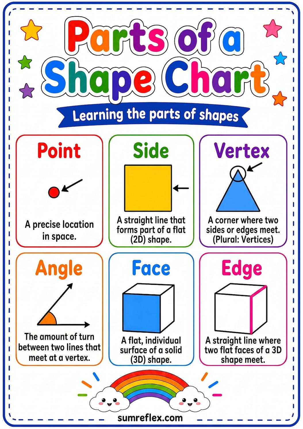 Printable parts of a shape chart showing side, vertex, angle, face, and edge with arrows