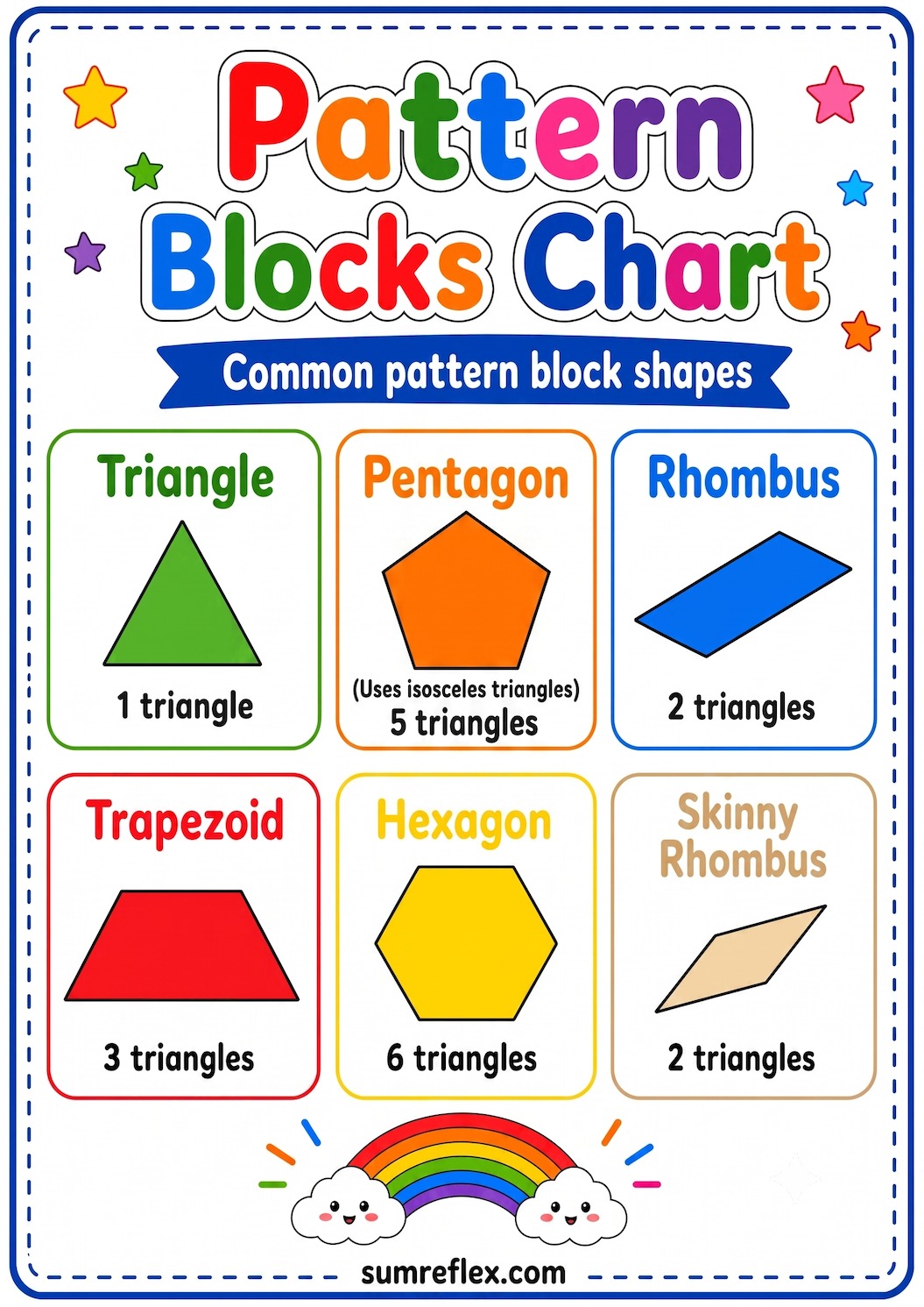 Printable pattern blocks chart showing hexagon, trapezoid, triangle, rhombus, and square with pattern examples