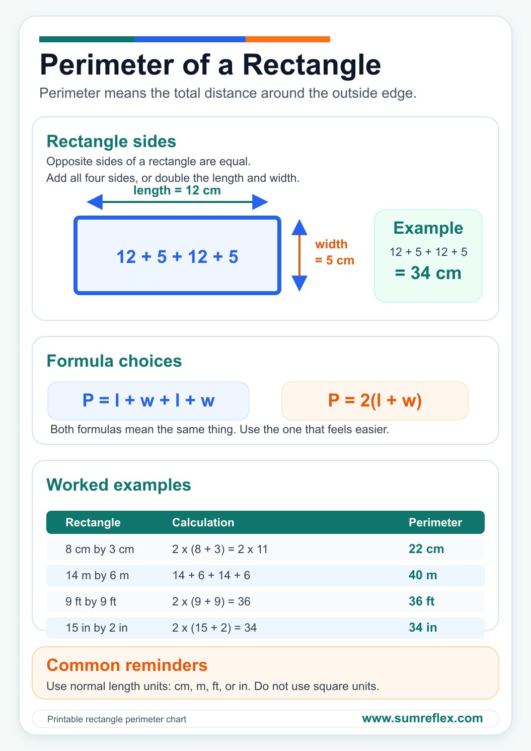 Printable Perimeter of a Rectangle chart with a labeled rectangle, formulas, examples, and unit reminders