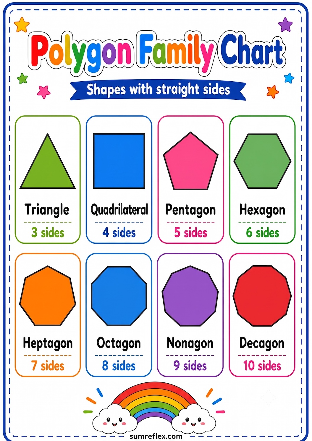 Printable polygon family chart from triangle to decagon with number of sides