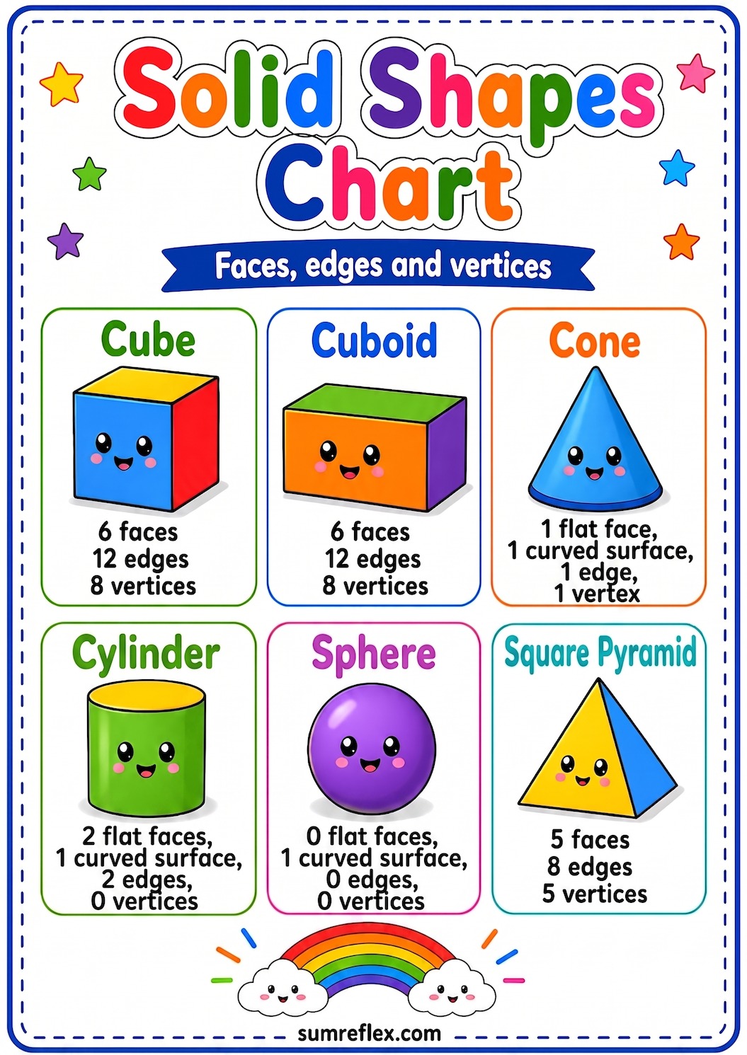Printable solid shapes and their faces chart with faces, edges, and vertices