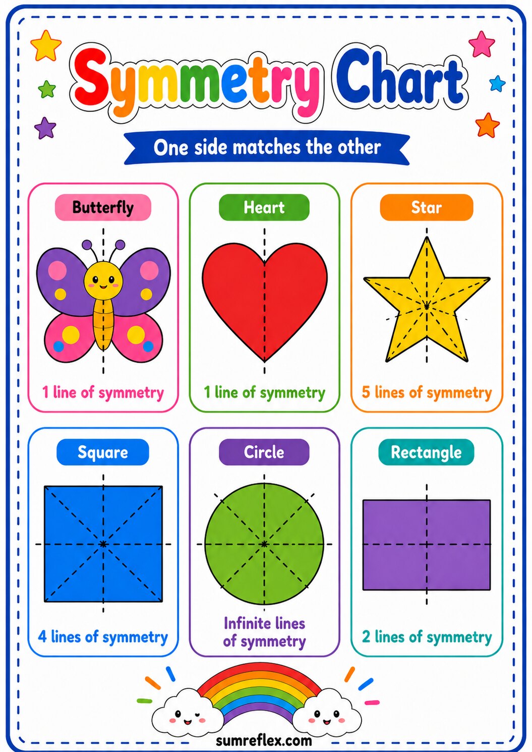 Printable symmetry chart showing one line, two lines, and multiple lines of symmetry
