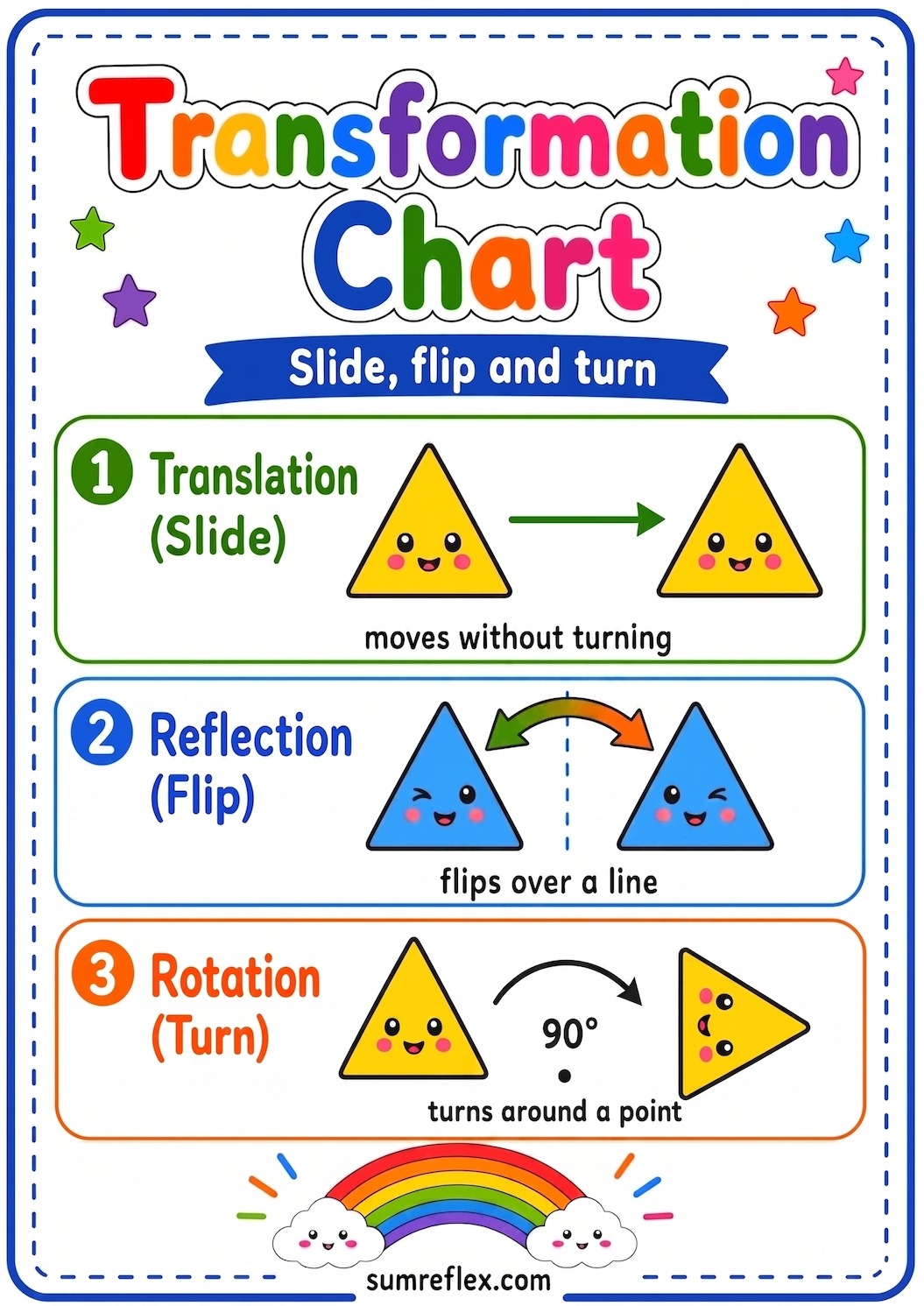 Printable transformation chart showing slide translation, flip reflection, and turn rotation