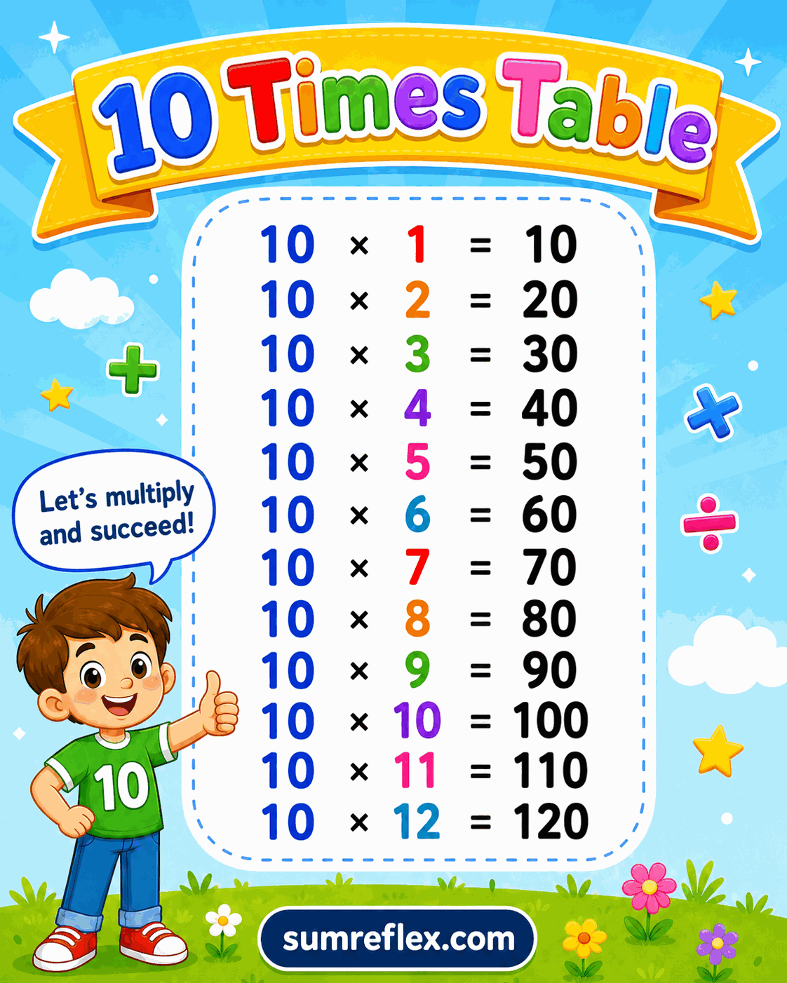 Printable 10 times table chart showing products for multiplying by ten