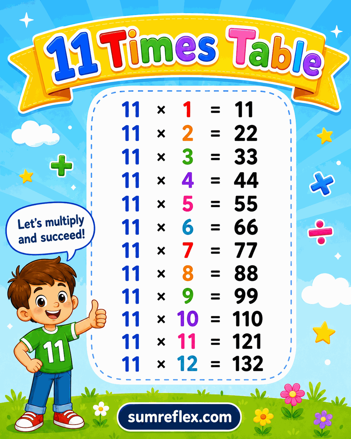 Printable 11 times table chart showing products for eleven multiplication facts