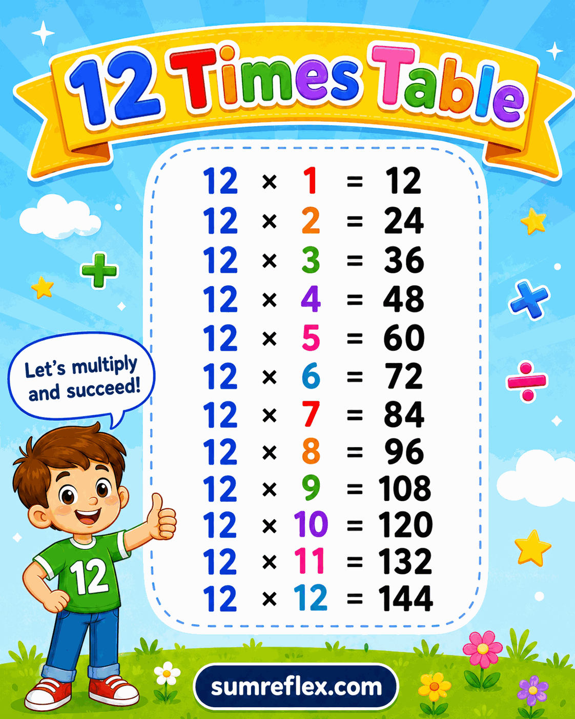 Printable 12 times table chart showing products for multiplying by twelve