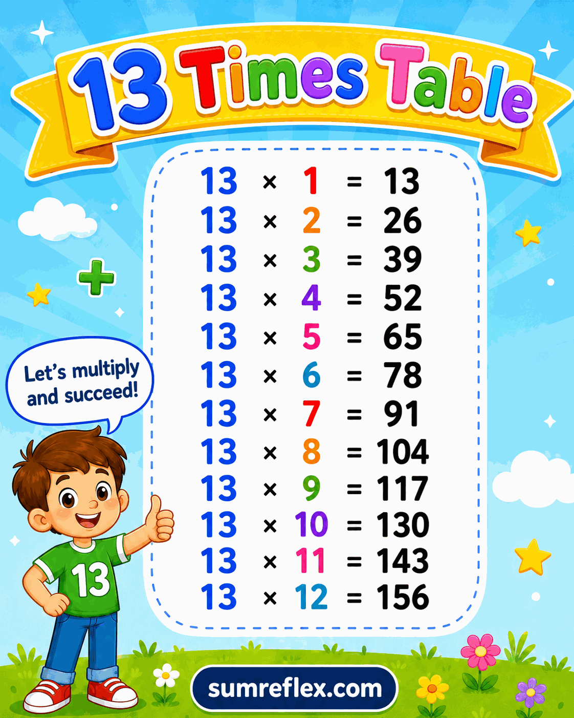Printable 13 times table chart showing products for multiplying by thirteen