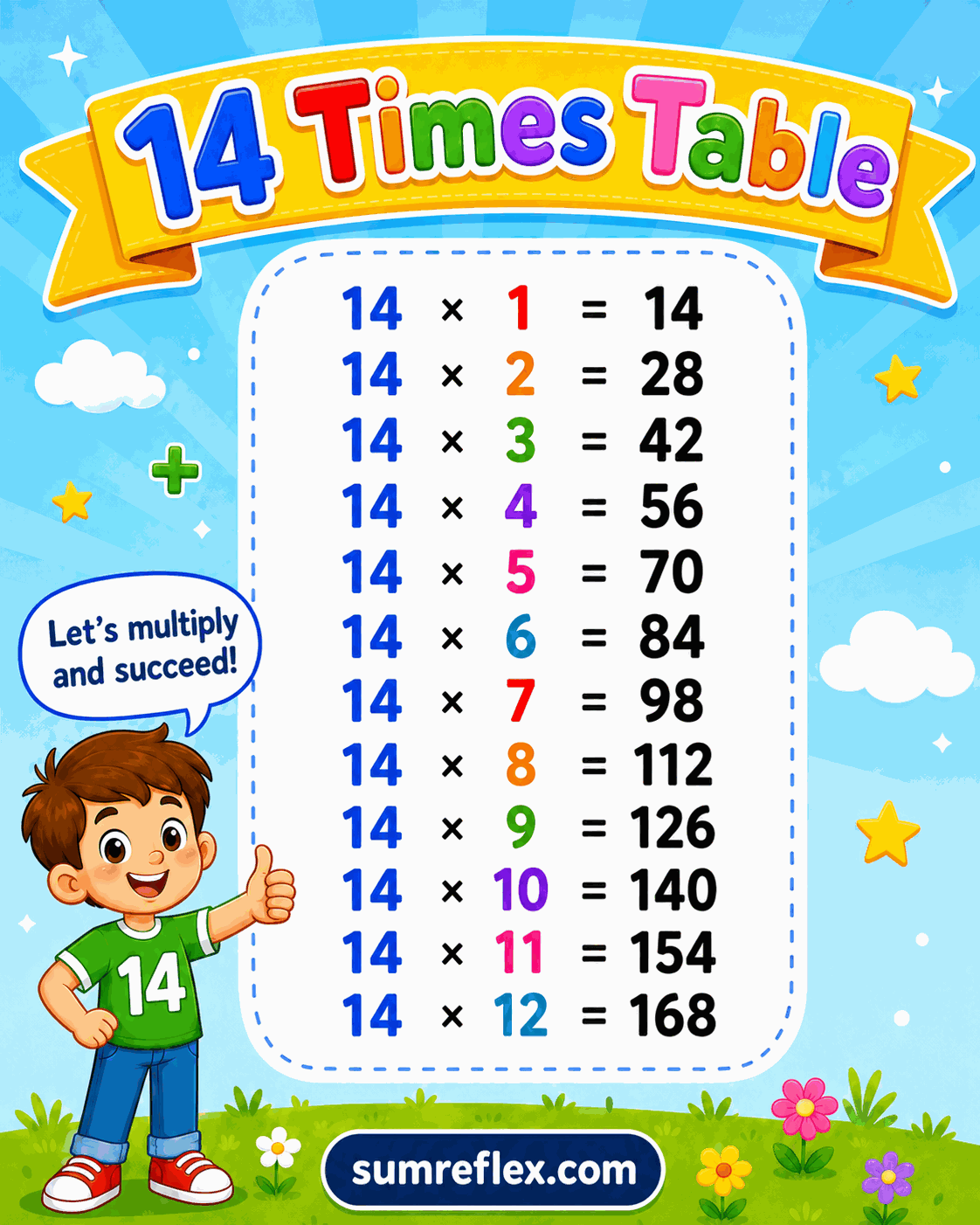 Printable 14 times table chart showing multiplication facts for fourteen