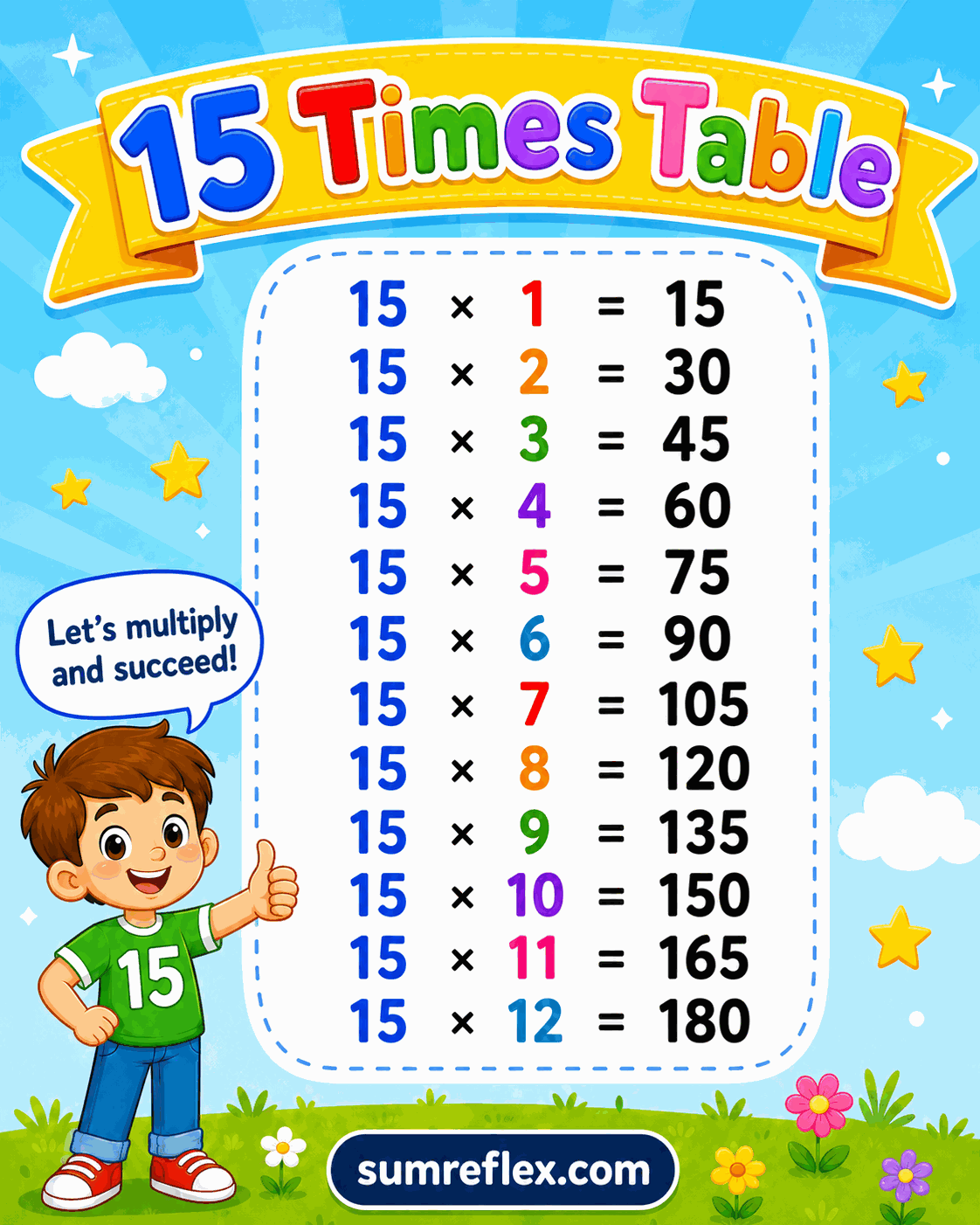 Printable 15 times table chart showing products for multiplying by fifteen