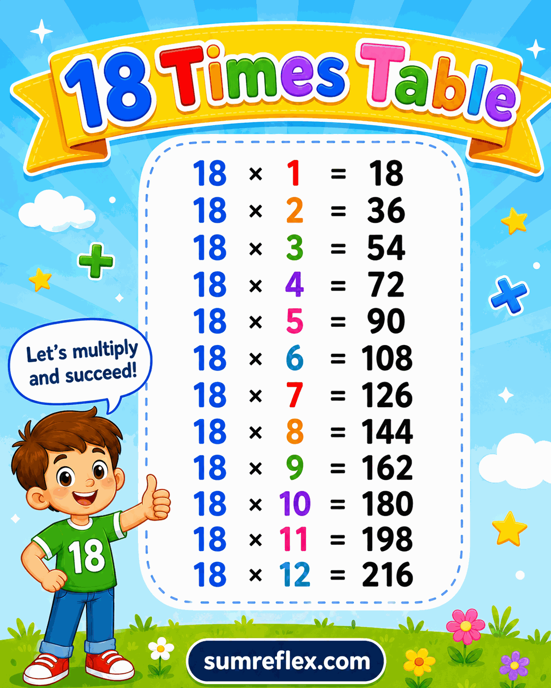 Printable 18 times table chart showing multiplication facts for eighteen