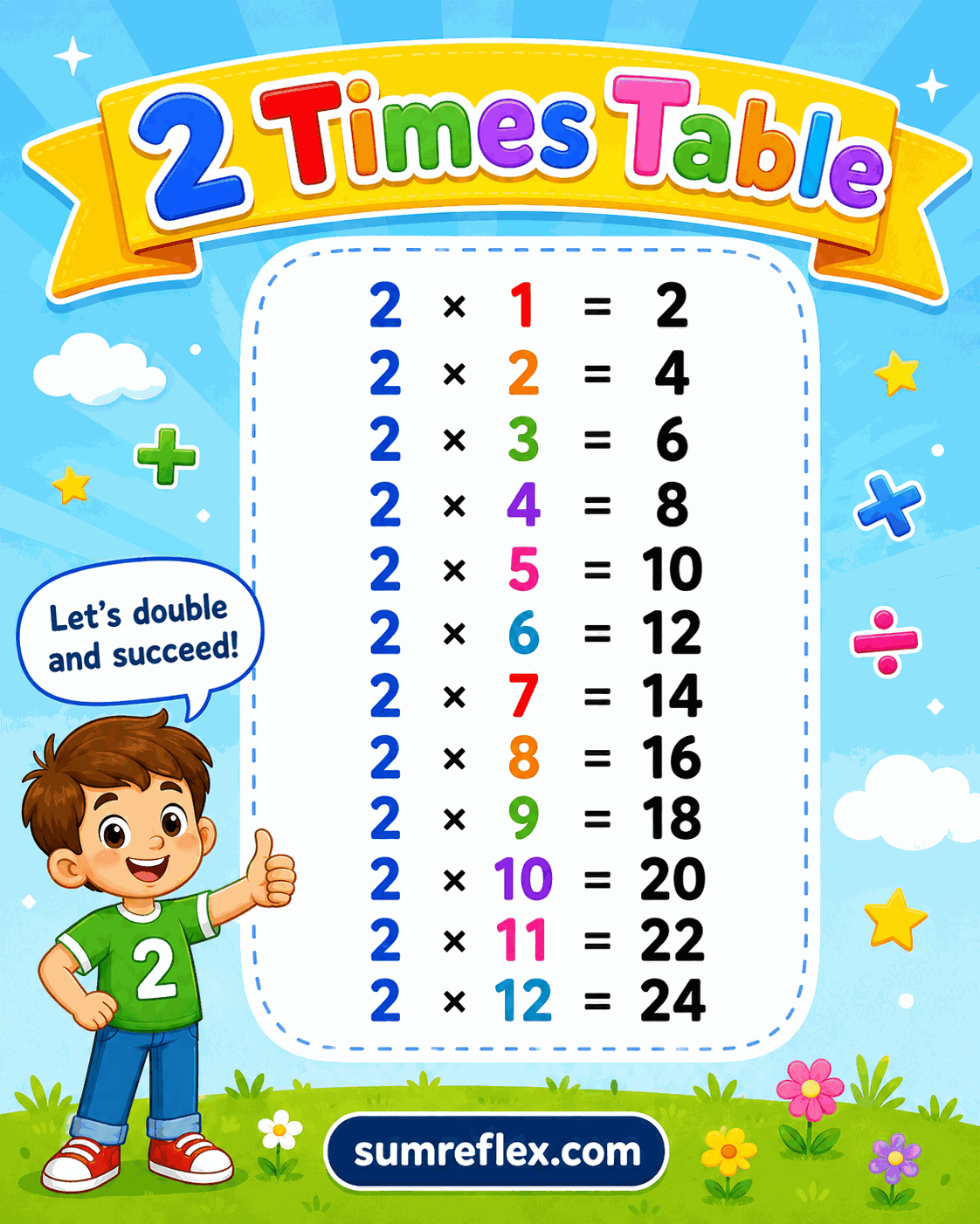 Printable 2 times table chart showing multiplication facts for two
