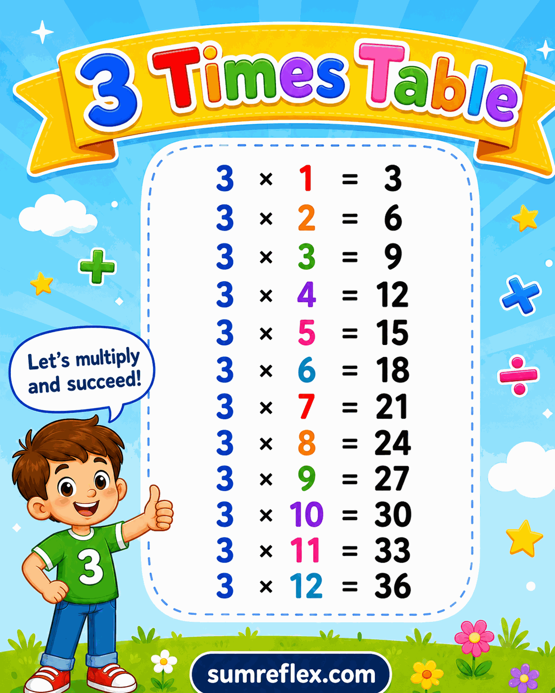 Printable 3 times table chart showing multiplication facts for three