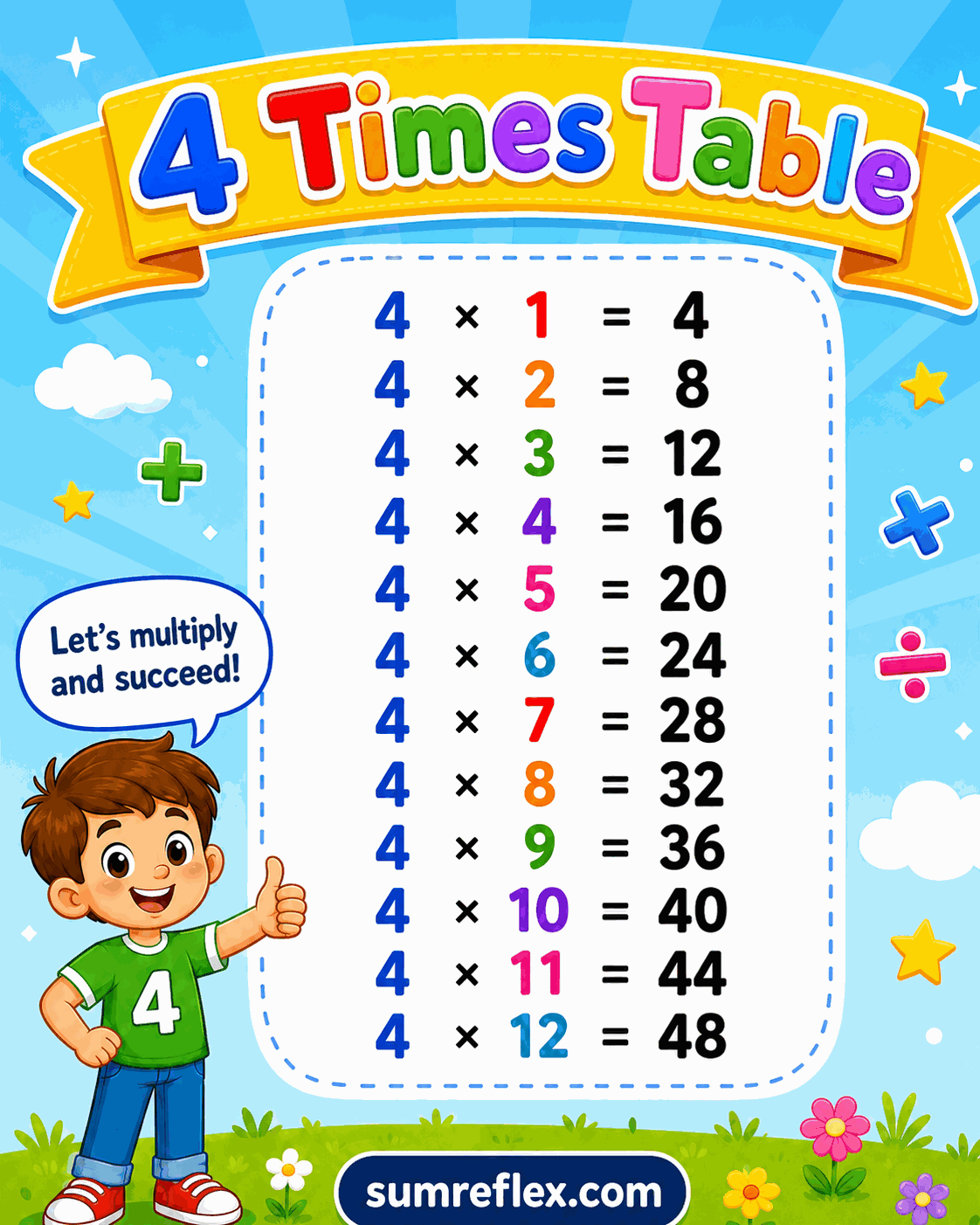 Printable 4 times table chart showing products for multiplying by four