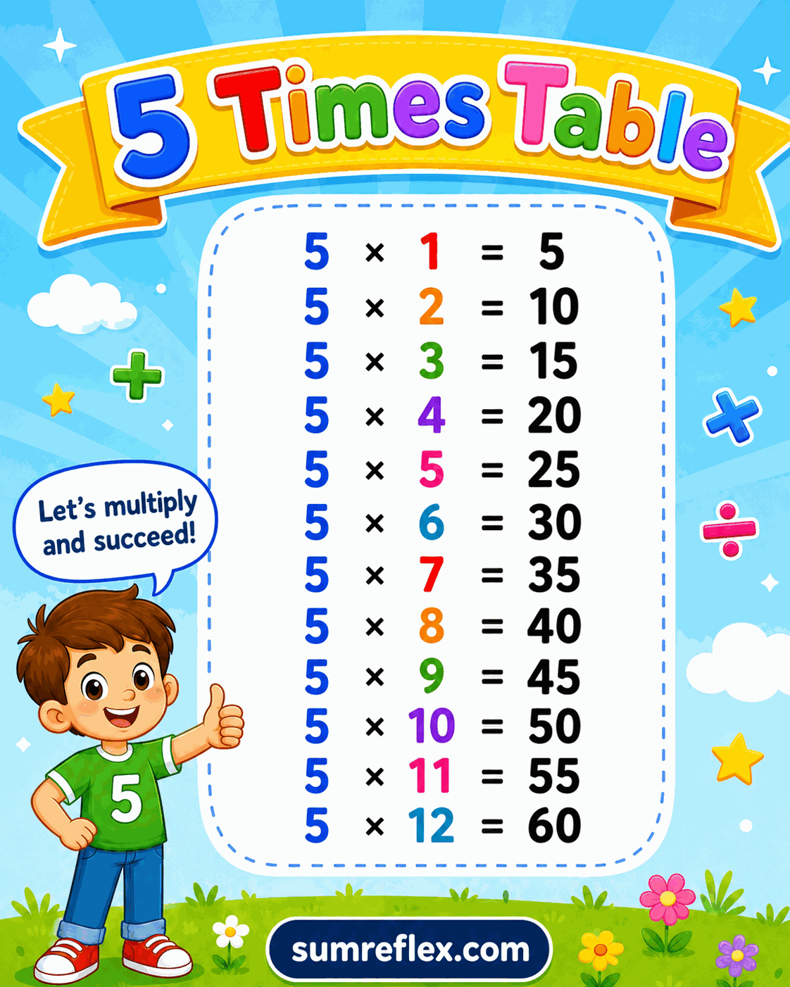 Printable 5 times table chart showing products for five multiplication facts