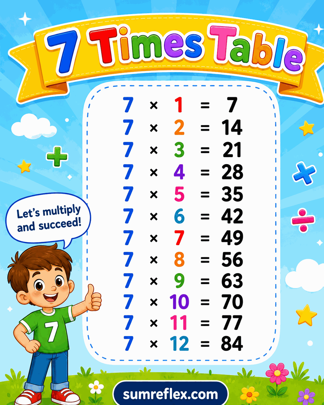 Printable 7 times table chart showing products for multiplying by seven