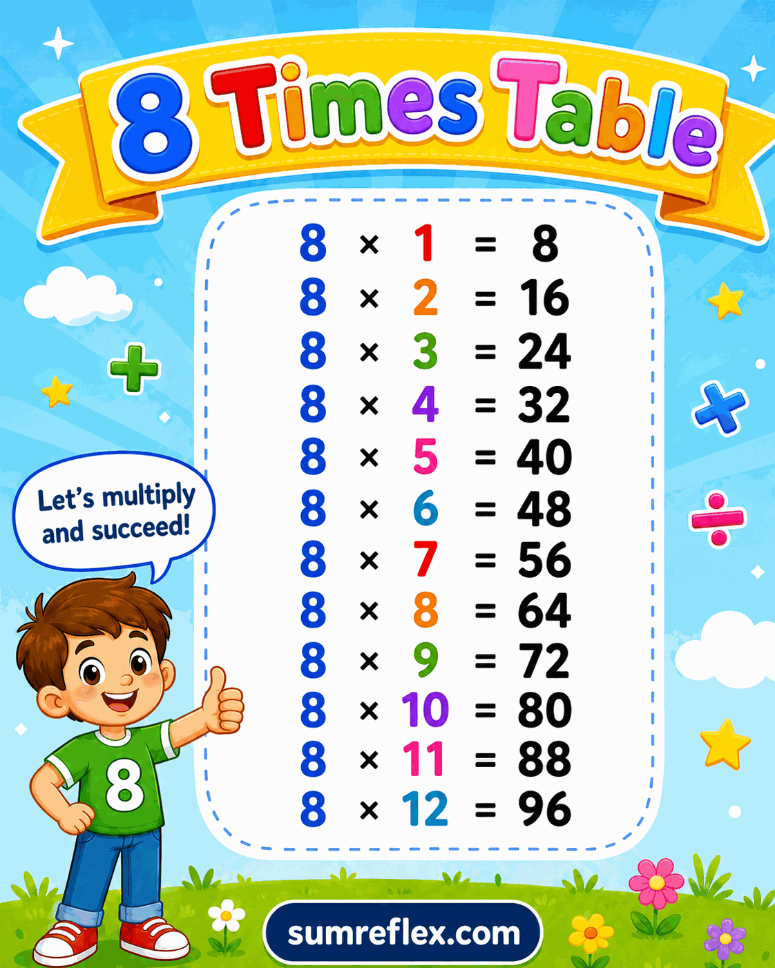 Printable 8 times table chart showing products for eight multiplication facts