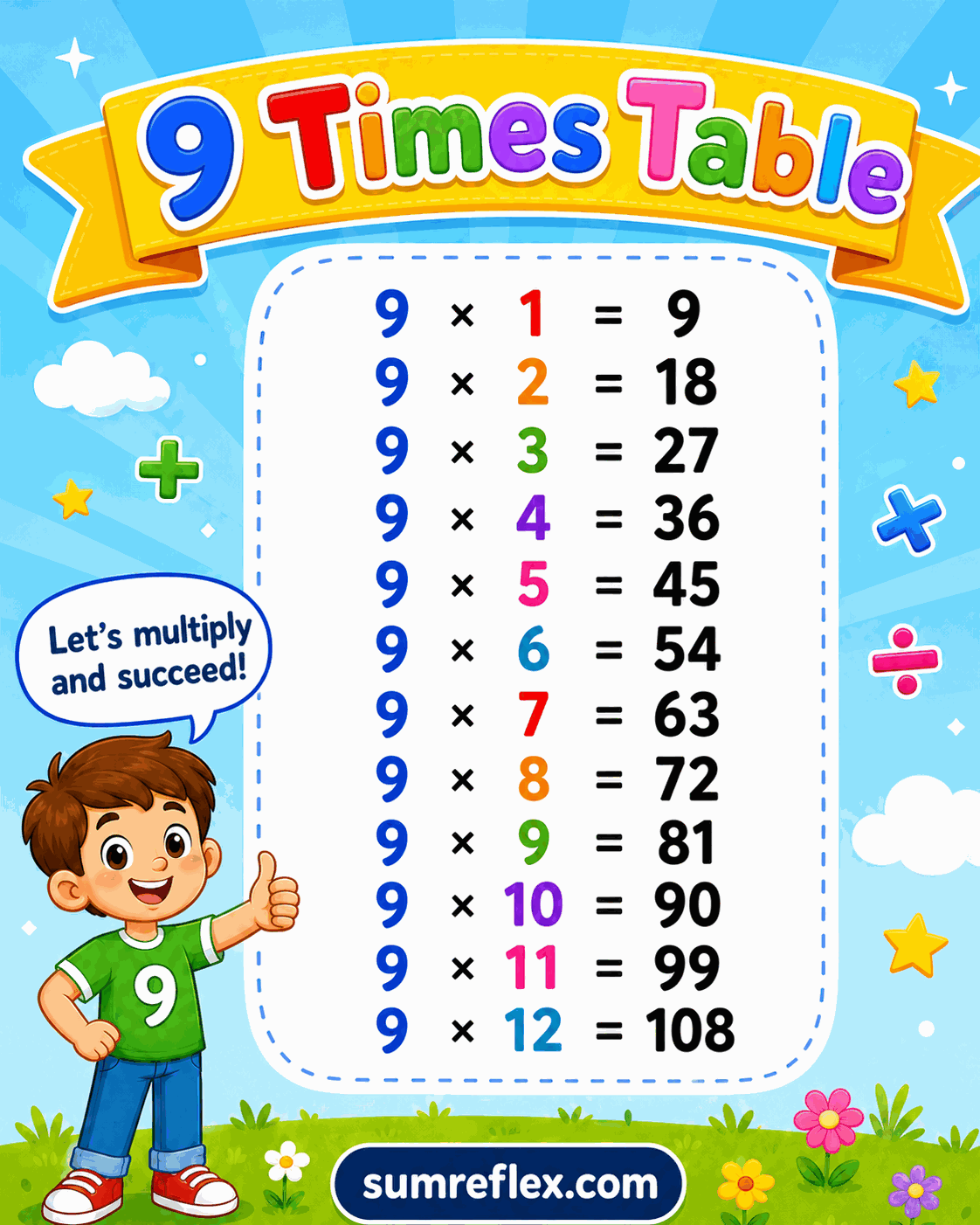 Printable 9 times table chart showing products for multiplying by nine