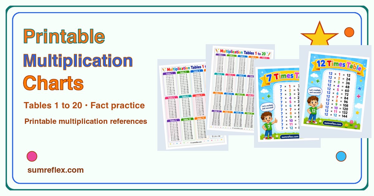 Printable Multiplication Table Charts featured image with SumReflex branding and multiplication chart previews