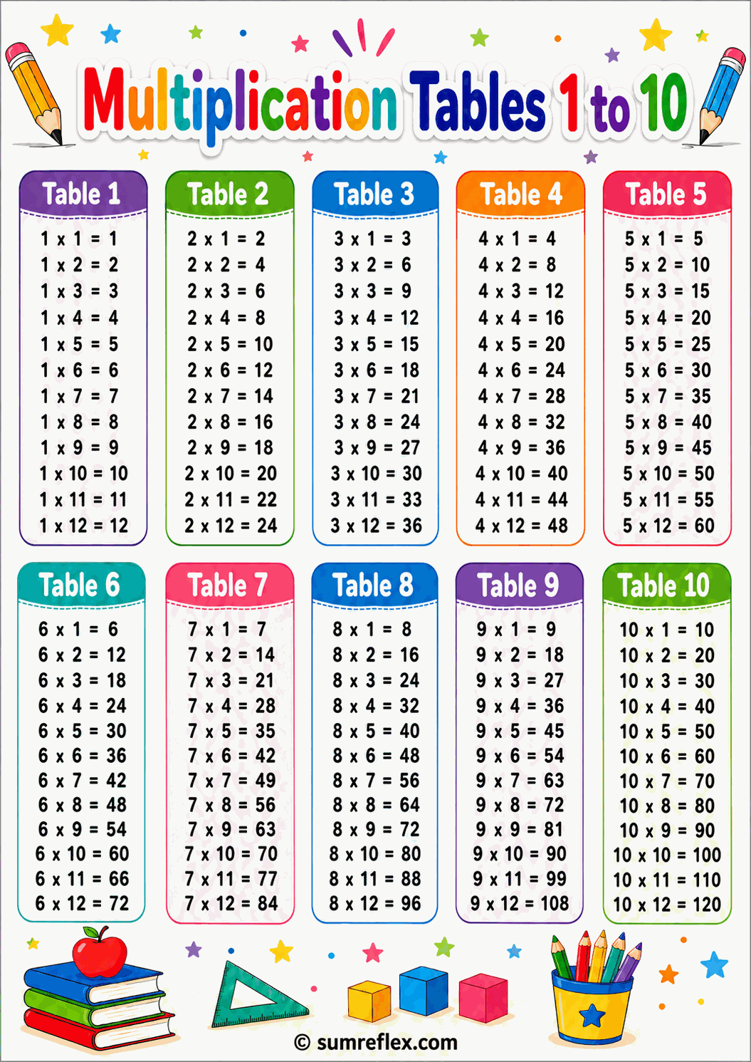 Printable times table chart from 1 to 10 with multiplication facts arranged for easy reading