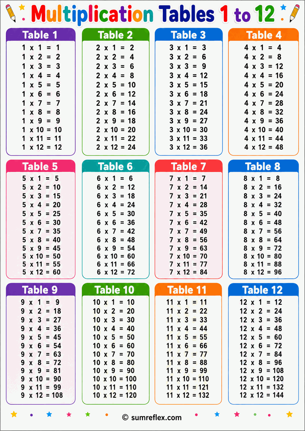 Printable 1 to 12 multiplication chart with times table facts in a clear grid