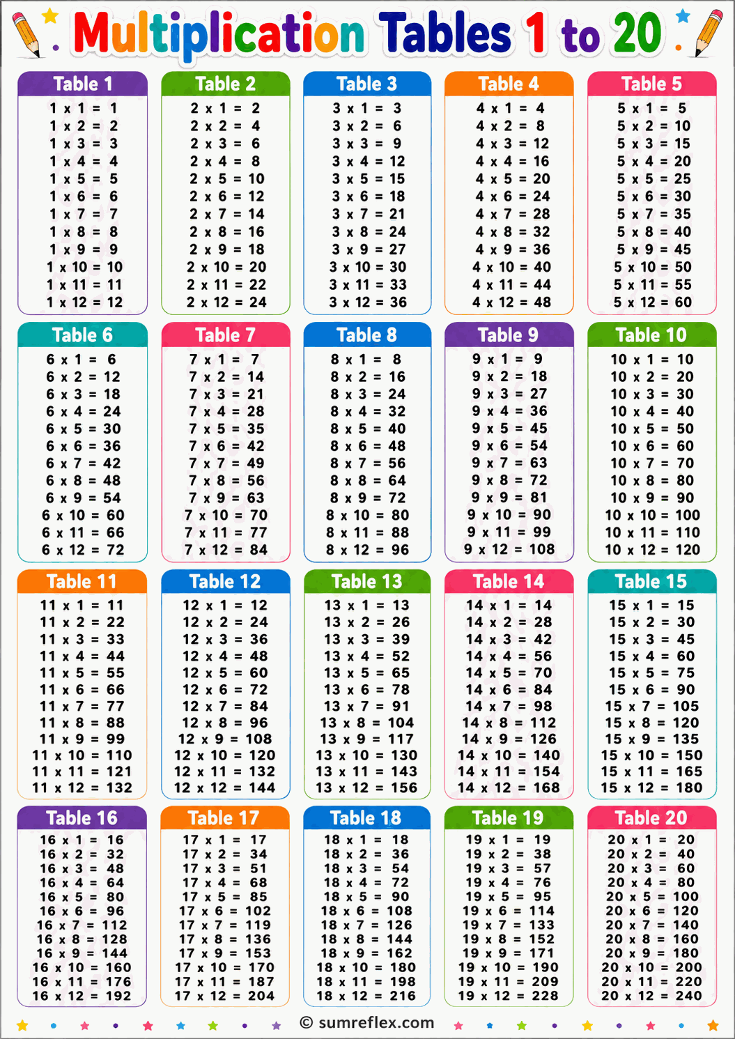 Printable multiplication chart from 1 to 20 showing extended times table facts