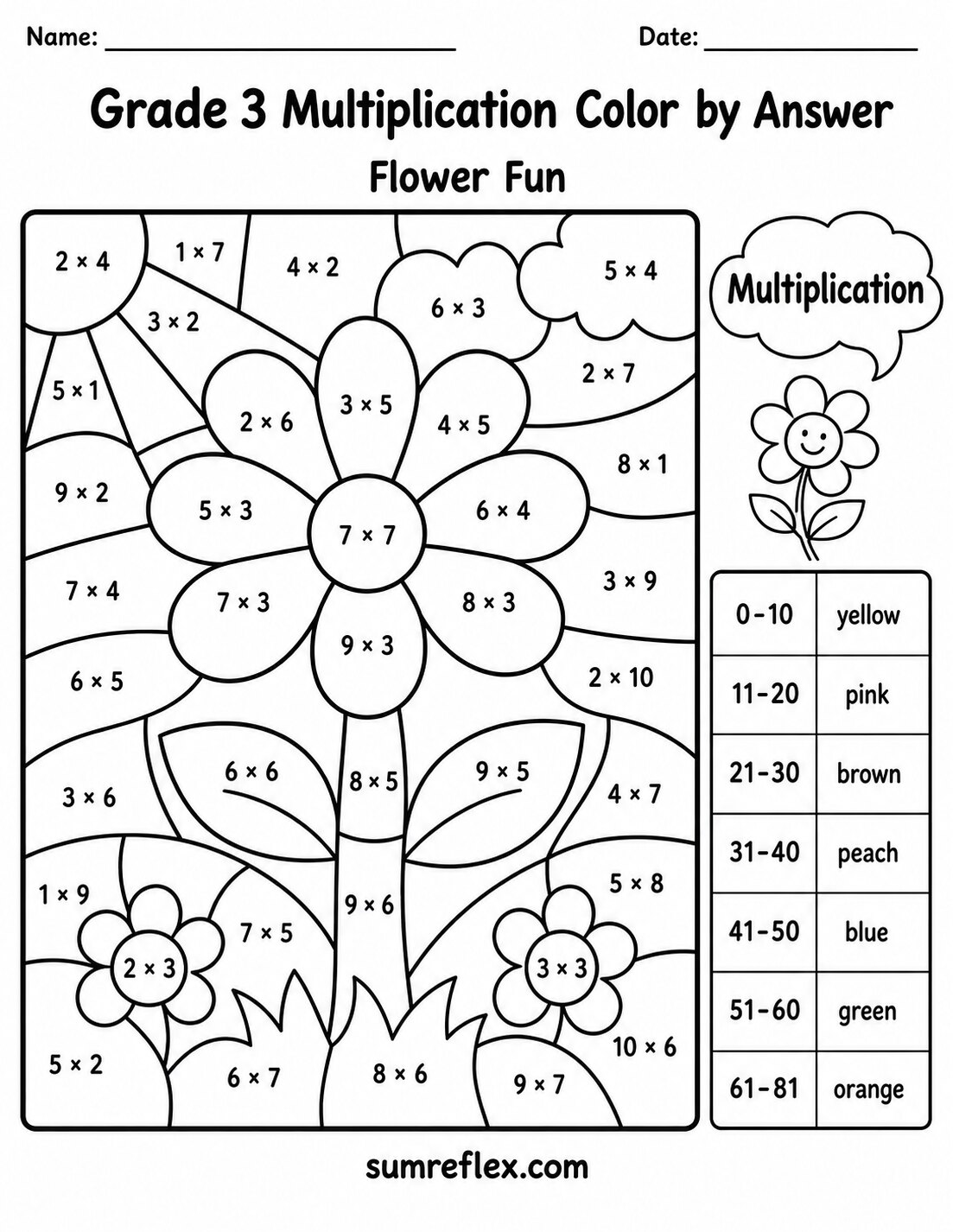 Grade 3 flower multiplication color by answer worksheet with product ranges