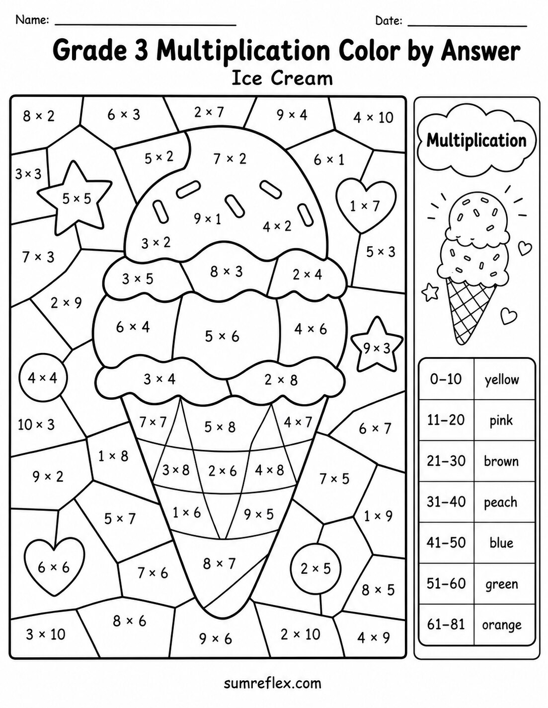 Grade 3 ice cream multiplication color by answer worksheet with sweet treat sections