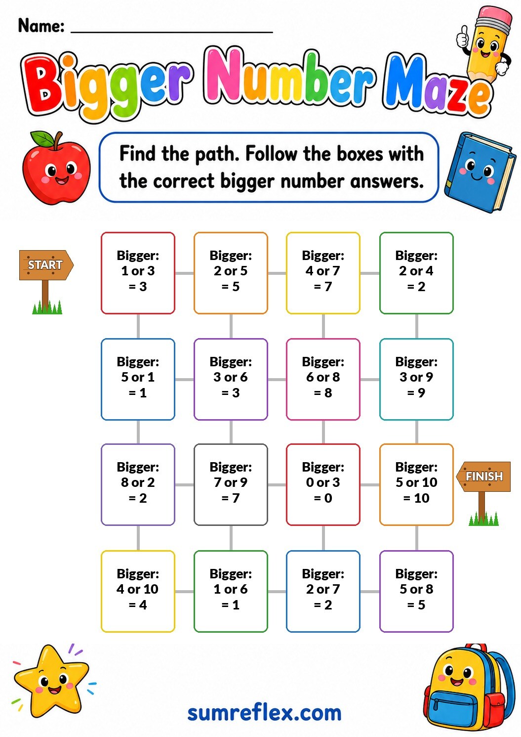 Preschool bigger number maze worksheet for comparing numbers along a path