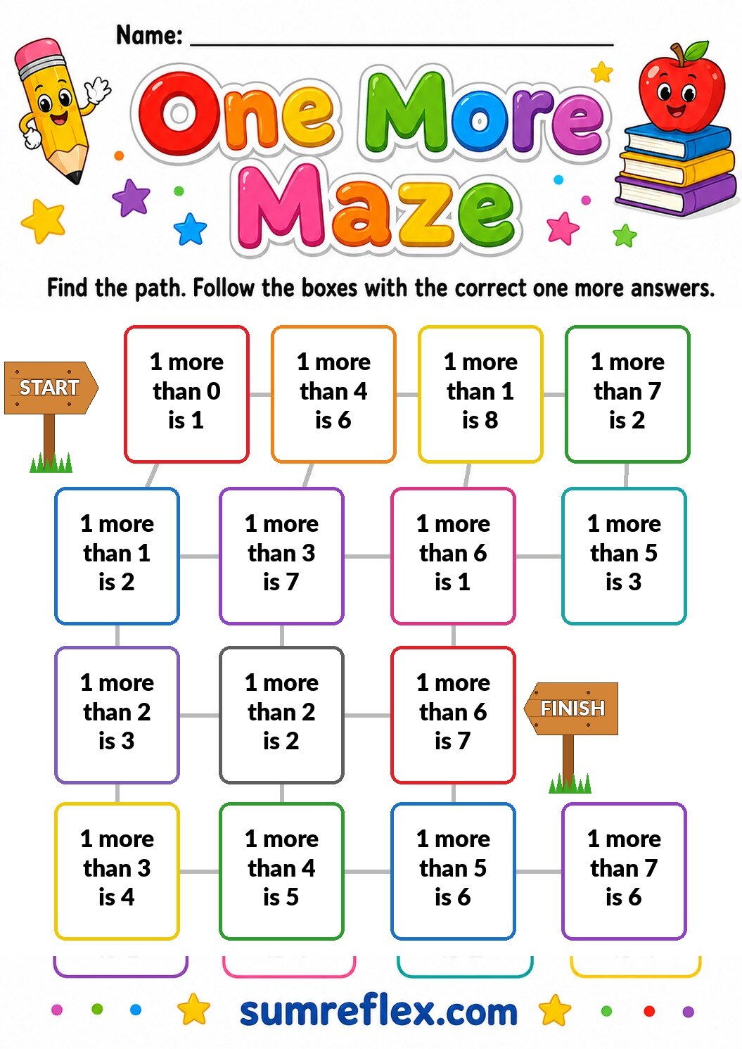 Preschool one more maze worksheet for finding the next number