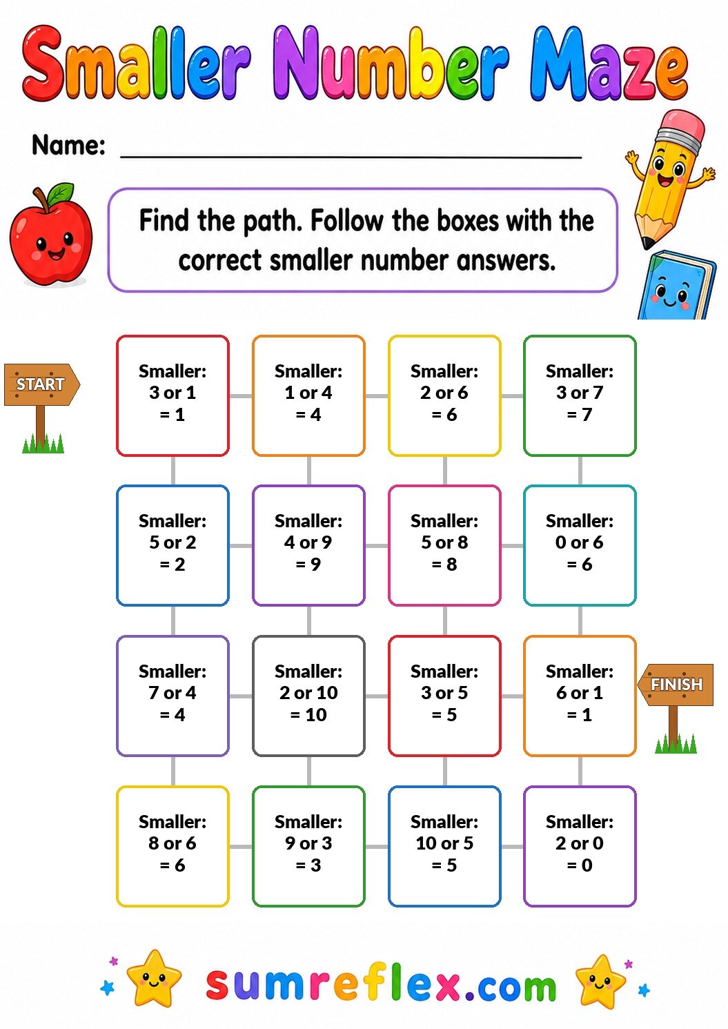 Preschool smaller number maze worksheet for comparing numbers along a path